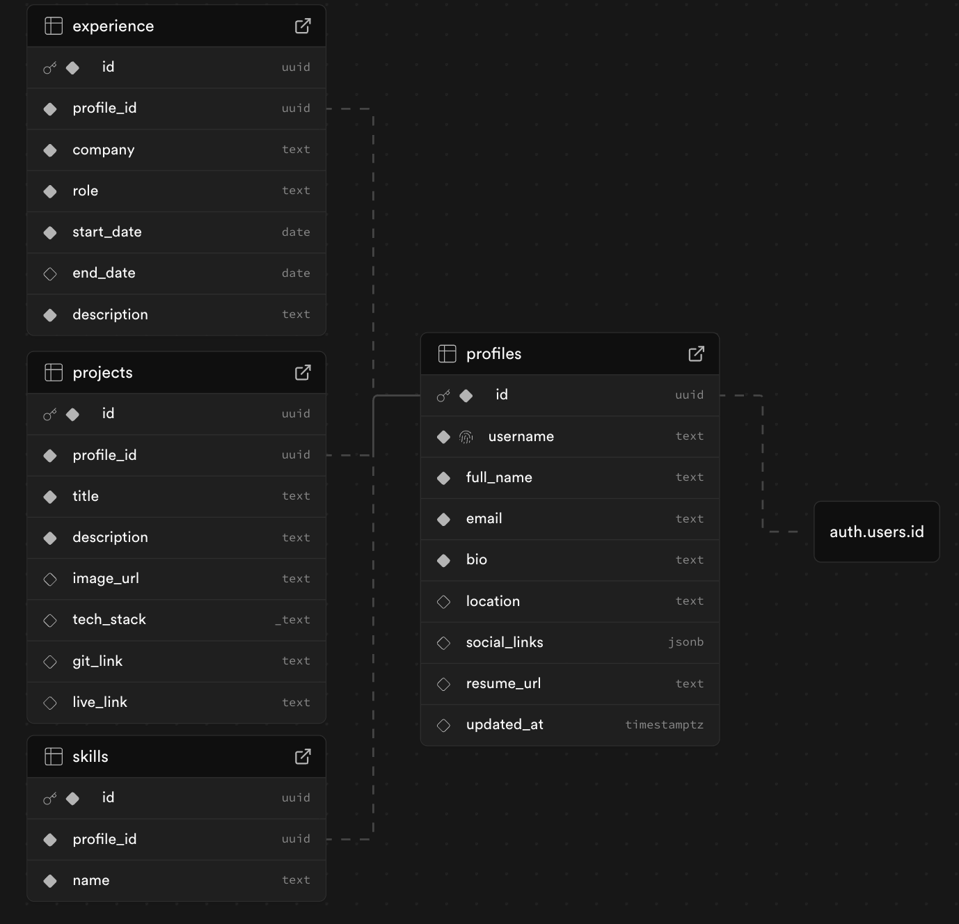 1 Project Screenshot